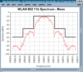 Figure 15: Output spectrum with spectral mask specification